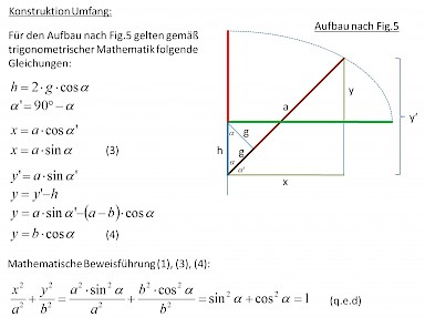Beweisführung der Richtigkeit der Anleitung von Bruder Johannes (2).